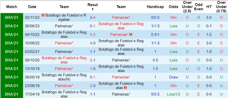 Nhận định Botafogo vs Palmeiras, 7h30 ngày 18/7 - Ảnh 3