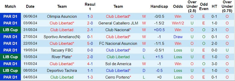 Nhận định Club Libertad vs Universidad Catolica Quito, 5h00 ngày 18/7 - Ảnh 1