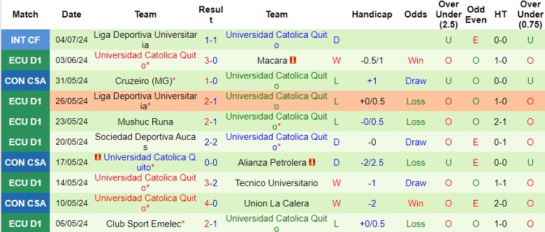 Nhận định Club Libertad vs Universidad Catolica Quito, 5h00 ngày 18/7 - Ảnh 2