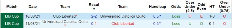 Nhận định Club Libertad vs Universidad Catolica Quito, 5h00 ngày 18/7 - Ảnh 3