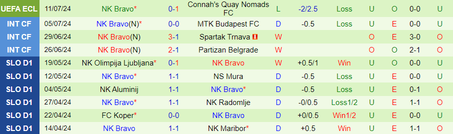 Nhận định Connah's Quay vs NK Bravo, 00h30 ngày 19/7 - Ảnh 1