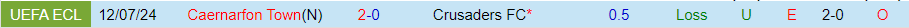 Nhận định Crusaders vs Caernarfon Town, 01h45 ngày 18/7 - Ảnh 3