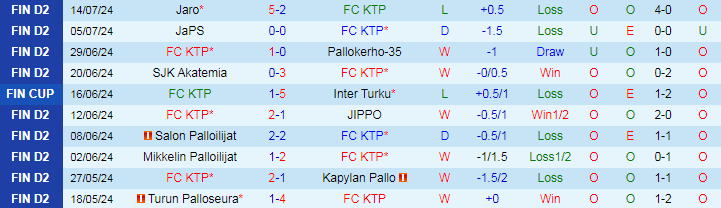 Nhận định FC KTP vs Turun Palloseura, 22h30 ngày 17/7 - Ảnh 1