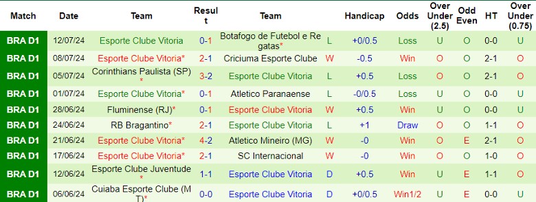 Nhận định Fortaleza vs Esporte Clube Vitoria, 7h30 ngày 18/7 - Ảnh 2