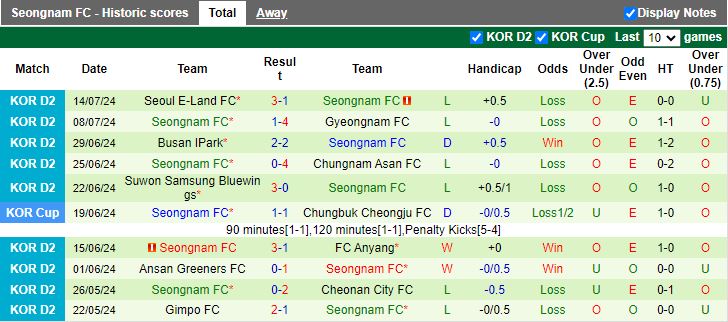 Nhận định Gwangju vs Seongnam, 17h00 ngày 17/7 - Ảnh 2