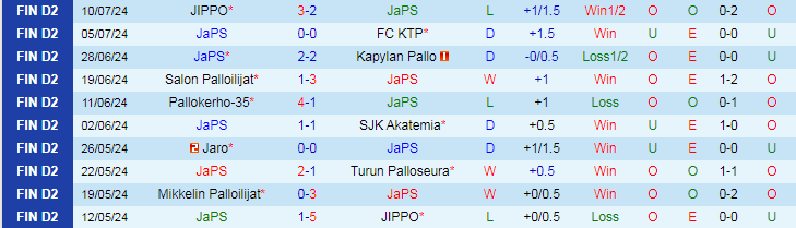 Nhận định JaPS vs Mikkelin Palloilijat, 22h30 ngày 17/7 - Ảnh 1