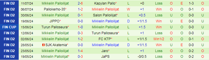 Nhận định JaPS vs Mikkelin Palloilijat, 22h30 ngày 17/7 - Ảnh 2