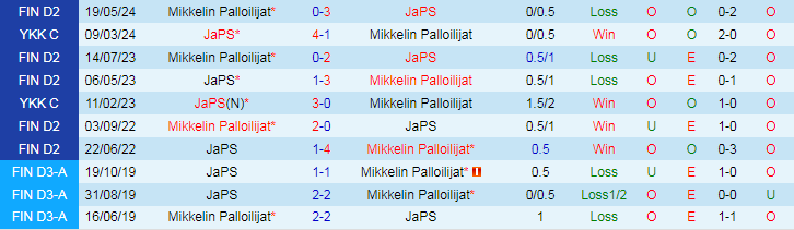 Nhận định JaPS vs Mikkelin Palloilijat, 22h30 ngày 17/7 - Ảnh 3