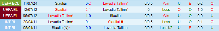 Nhận định Levadia Tallinn vs Siauliai, 23h00 ngày 18/7 - Ảnh 4