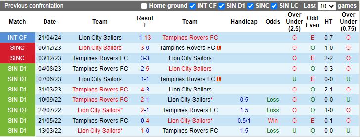 Nhận định Lion City Sailors vs Tampines Rovers, 18h45 ngày 18/7 - Ảnh 3