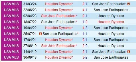 Nhận định San Jose Earthquakes vs Houston Dynamo, 9h30 ngày 18/7 - Ảnh 3