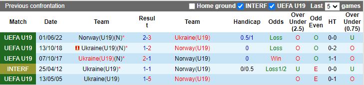 Nhận định U19 Na Uy vs U19 Ukraine, 21h30 ngày 18/7 - Ảnh 3