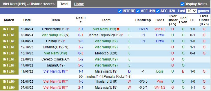 Nhận định U19 Việt Nam vs U19 Myanmar, 19h30 ngày 18/7 - Ảnh 1