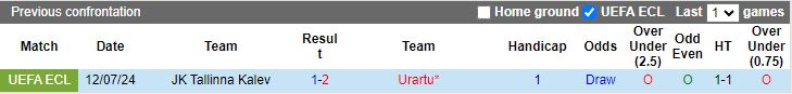 Nhận định Urartu vs Tallinna Kalev, 22h00 ngày 18/7 - Ảnh 3
