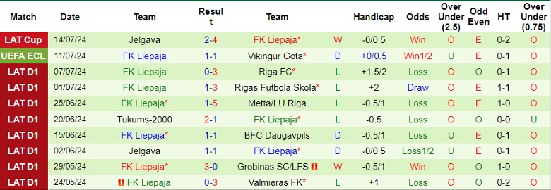 Nhận định Vikingur Gota vs FK Liepaja, 1h00 ngày 19/7 - Ảnh 2