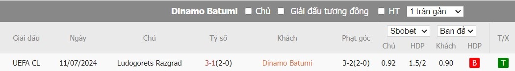 Soi kèo phạt góc Dinamo Batumi vs Ludogorets Razgrad, 0h ngày 18/07 - Ảnh 4