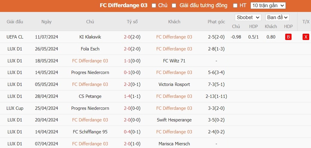 Soi kèo phạt góc FC Differdange 03 vs KI Klaksvik, 0h ngày 18/07 - Ảnh 2