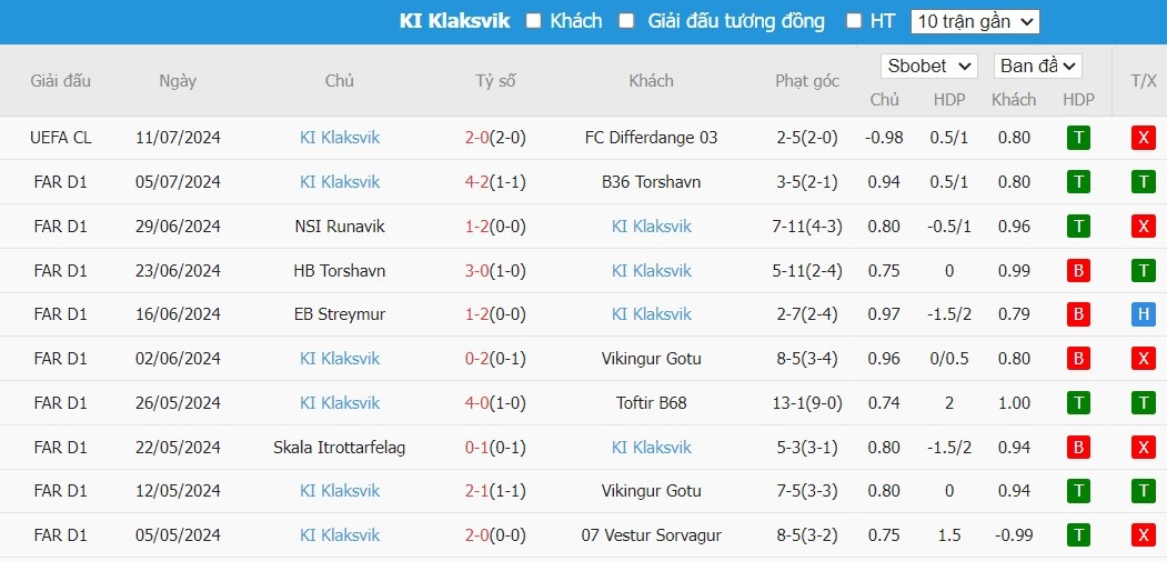 Soi kèo phạt góc FC Differdange 03 vs KI Klaksvik, 0h ngày 18/07 - Ảnh 3