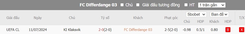 Soi kèo phạt góc FC Differdange 03 vs KI Klaksvik, 0h ngày 18/07 - Ảnh 4