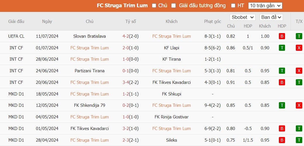 Soi kèo phạt góc FC Struga Trim-Lum vs Slovan Bratislava, 22h ngày 17/07 - Ảnh 2