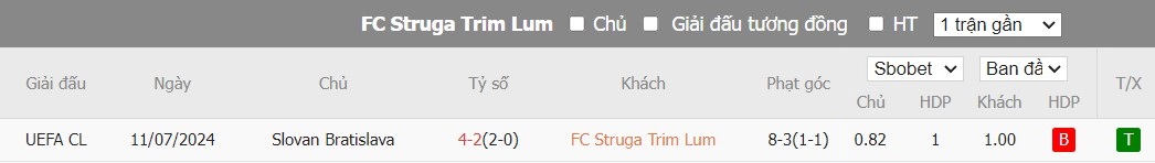 Soi kèo phạt góc FC Struga Trim-Lum vs Slovan Bratislava, 22h ngày 17/07 - Ảnh 4