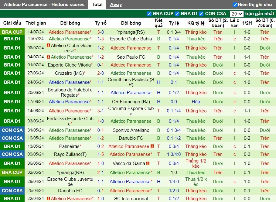 Nhận định Cerro Porteno vs Atletico Paranaense, 7h30 ngày 19/07 - Ảnh 2