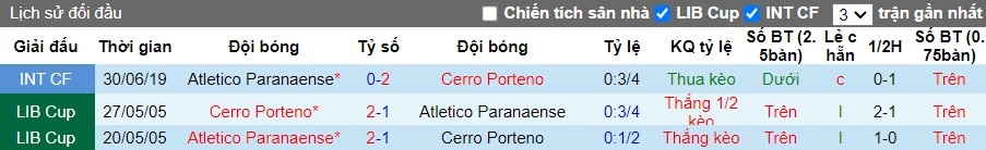 Nhận định Cerro Porteno vs Atletico Paranaense, 7h30 ngày 19/07 - Ảnh 3