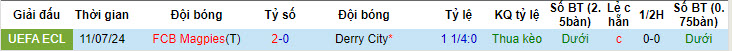 Nhận định Derry City vs FCB Magpies, 1h45 ngày 19/7 - Ảnh 3