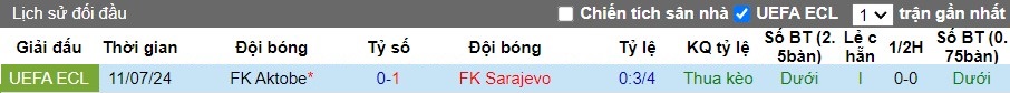 Nhận định FK Sarajevo vs FK Aktobe, 2h00 ngày 19/07 - Ảnh 3