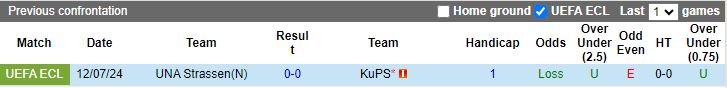 Nhận định KuPS vs UNA Strassen, 22h00 ngày 18/7 - Ảnh 3