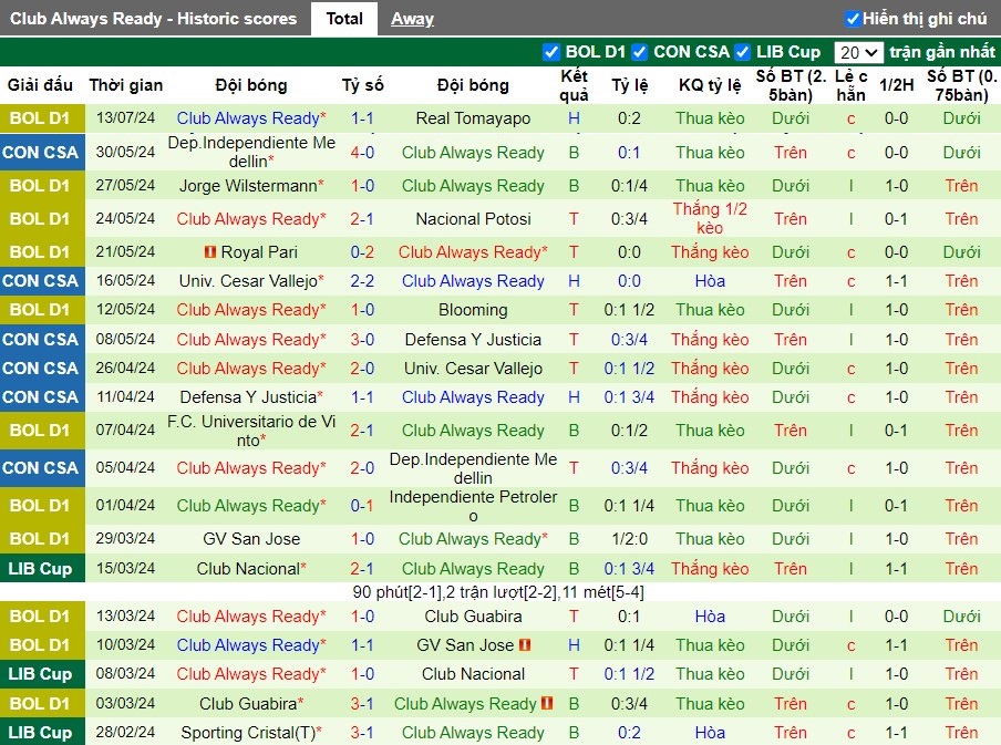 Nhận định Liga Deportiva Universitaria vs Club Always Ready, 7h30 ngày 19/07 - Ảnh 2