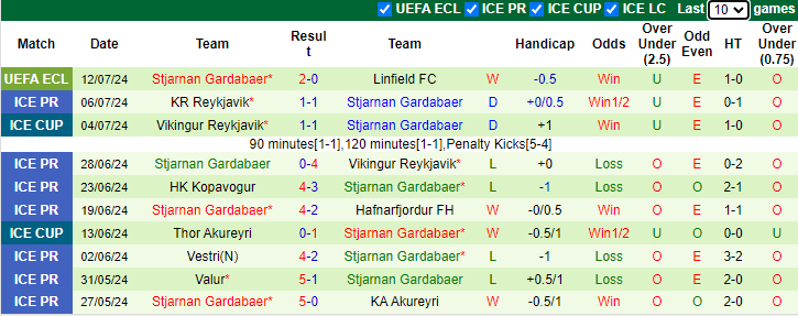 Nhận định Linfield FC vs Stjarnan Gardabaer, 1h45 ngày 19/7 - Ảnh 2