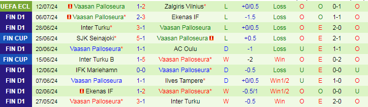 Nhận định Zalgiris Vilnius vs Vaasan Palloseura, 23h00 ngày 18/7 - Ảnh 2