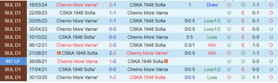 Nhận định Cherno More Varna vs CSKA 1948 Sofia, 22h45 ngày 19/7 - Ảnh 3