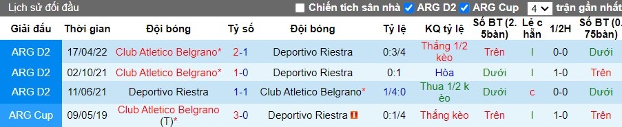 Nhận định Club Atletico Belgrano vs Deportivo Riestra, 5h ngày 20/07 - Ảnh 3