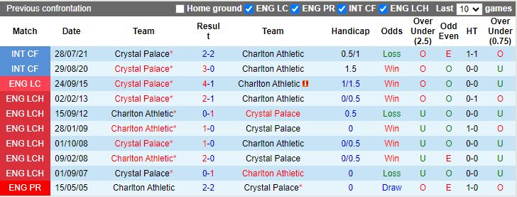 Nhận định Crystal Palace vs Charlton Athletic, 18h00 ngày 19/7 - Ảnh 3