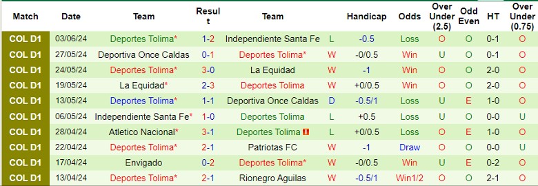 Nhận định Fortaleza CEIF vs Deportes Tolima, 7h30 ngày 20/7 - Ảnh 2