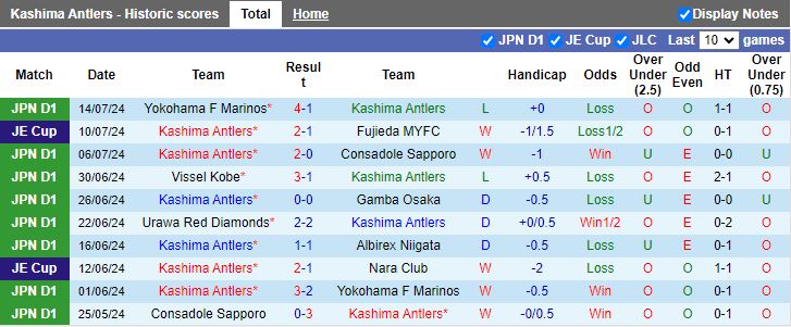 Nhận định Kashima Antlers vs FC Tokyo, 16h00 ngày 20/7 - Ảnh 1