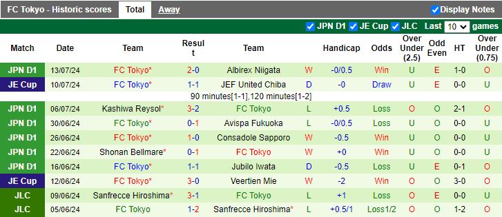 Nhận định Kashima Antlers vs FC Tokyo, 16h00 ngày 20/7 - Ảnh 2