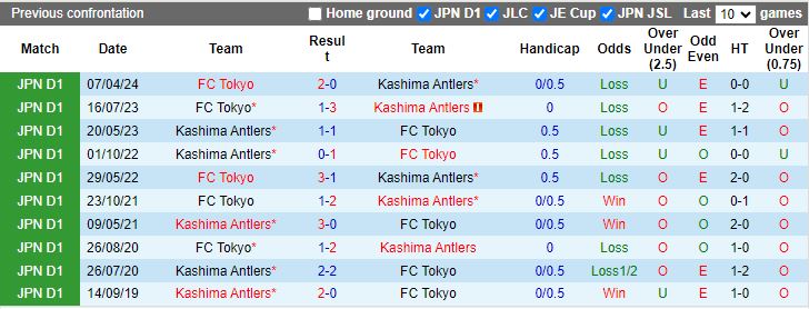 Nhận định Kashima Antlers vs FC Tokyo, 16h00 ngày 20/7 - Ảnh 3