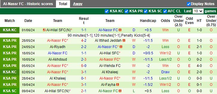 Nhận định Maritimo vs Al Nassr, 17h00 ngày 19/7 - Ảnh 2