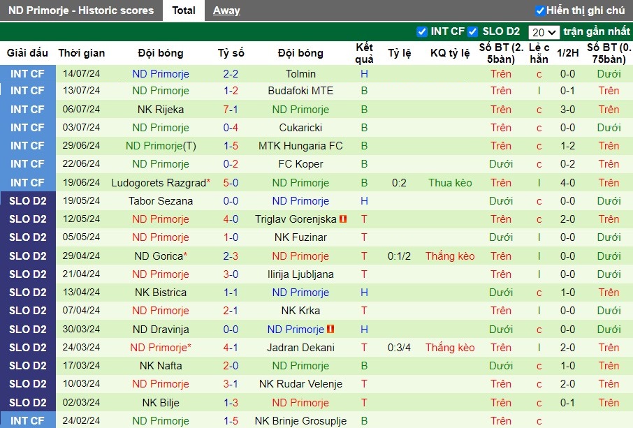 Nhận định NK Olimpija Ljubljana vs ND Primorje, 1h15 ngày 20/07 - Ảnh 2