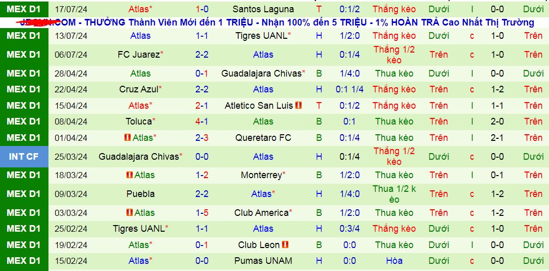 Nhận định Puebla vs Atlas, 10h05 ngày 20/7 - Ảnh 2