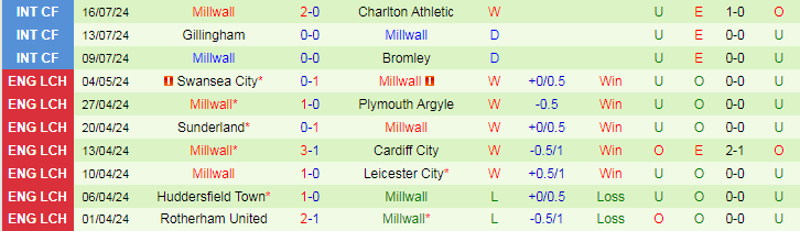 Nhận định Reading vs Millwall, 19h00 ngày 19/7 - Ảnh 2