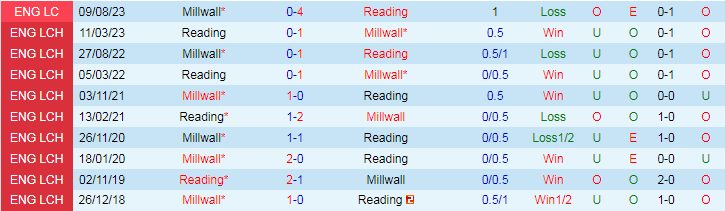 Nhận định Reading vs Millwall, 19h00 ngày 19/7 - Ảnh 3