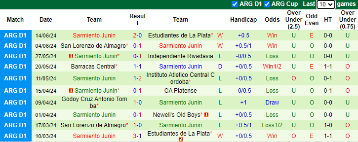 Nhận định Rosario Central vs Sarmiento Junin, 7h ngày 20/7 - Ảnh 2