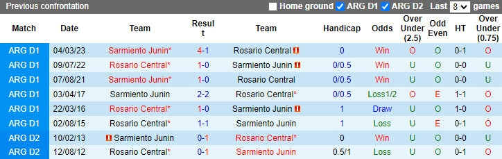 Nhận định Rosario Central vs Sarmiento Junin, 7h ngày 20/7 - Ảnh 3