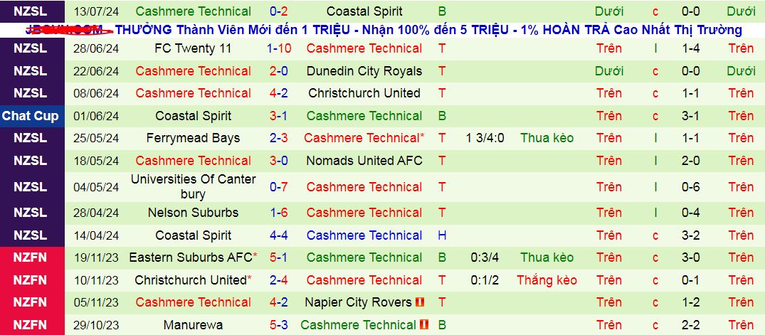 Nhận định Selwyn United vs Cashmere Technical, 10h ngày 20/7 - Ảnh 2