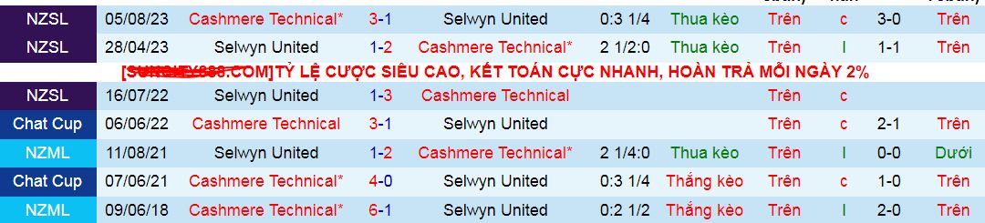 Nhận định Selwyn United vs Cashmere Technical, 10h ngày 20/7 - Ảnh 3