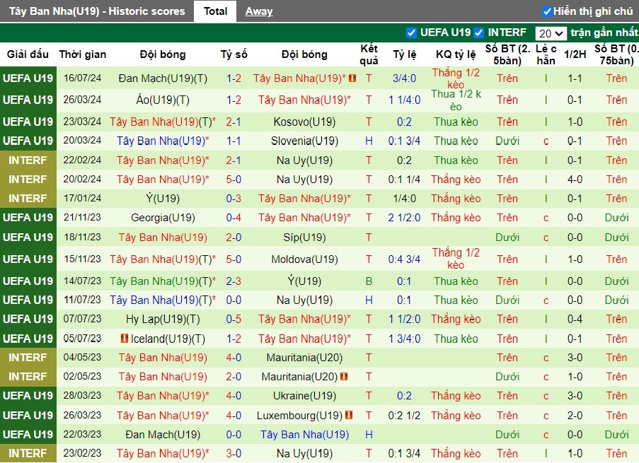 Nhận định U19 Thổ Nhĩ Kỳ vs U19 Tây Ban Nha, 1h ngày 20/07 - Ảnh 2